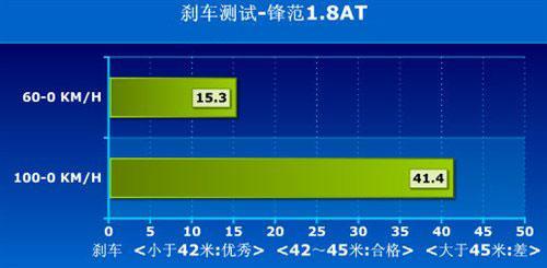 性能要优异 4款18万元内的运动型轿车推荐\(4\)