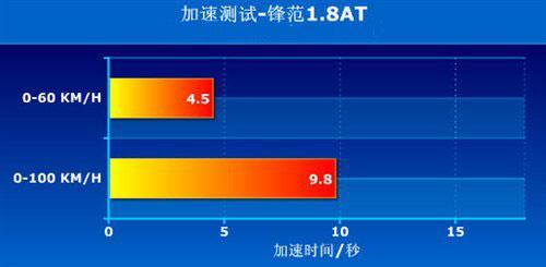 性能要优异 4款18万元内的运动型轿车推荐\(4\)