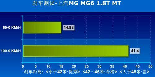 性能要优异 4款18万元内的运动型轿车推荐\(3\)