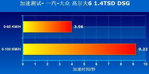 性能要优异 4款18万元内的运动型轿车推荐