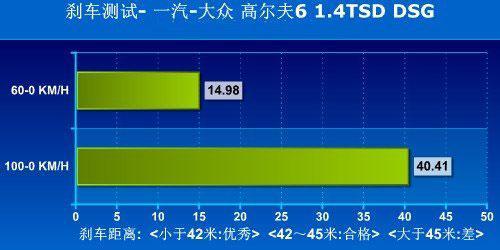 性能要优异 4款18万元内的运动型轿车推荐