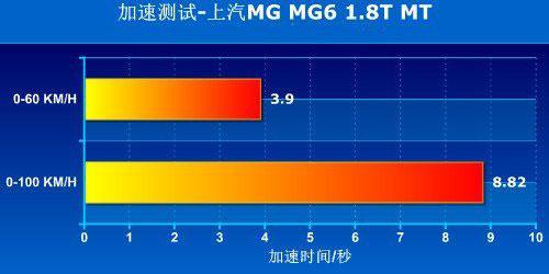 性能要优异 4款18万元内的运动型轿车推荐\(3\)