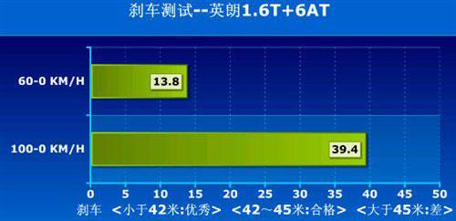 性能要优异 4款18万元内的运动型轿车推荐\(2\)