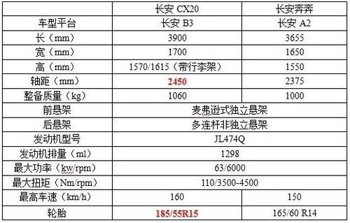 长安首款休旅车CX20谍照曝光\(2\)