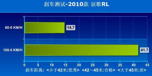 德系之外的选择 5款各具特色中大型车推荐\(4\)