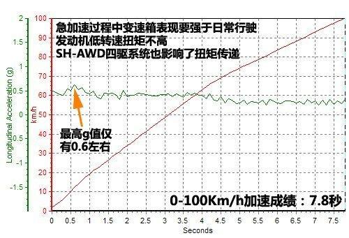 德系之外的选择 5款各具特色中大型车推荐\(4\)