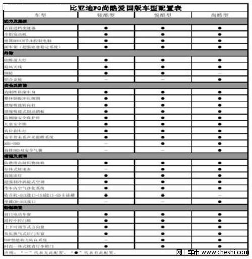 网上车市周末购车指南—2010年7月5日至11日\(2\)