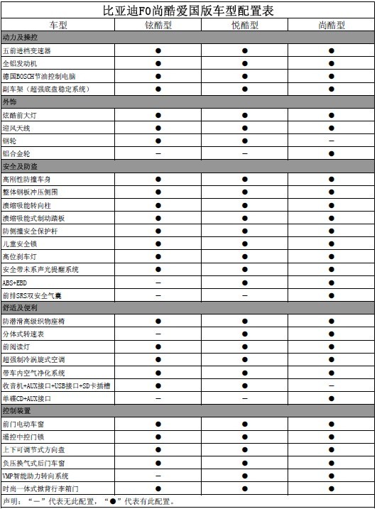 比亚迪F0尚酷爱国版 补贴让利达八千\(2\)