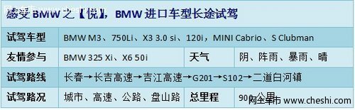 从长春到天池 一路上感受进口BMW之悦