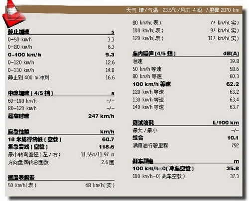 试驾进口奔驰E300 率先展示样板间\(2\)