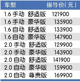 东风标致408再添两款1.6L自动挡车型