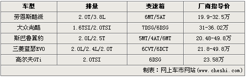 以钢炮为荣 5款平易近人的性能车型导购