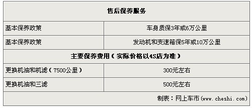 团购更优惠  新宝来半价三重奏优惠过万