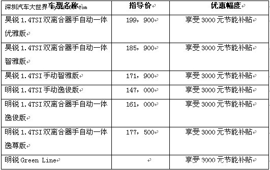 斯柯达明锐 昊锐入选