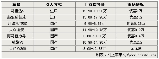 家庭保姆车 7款20万内MPV车型推荐（图）