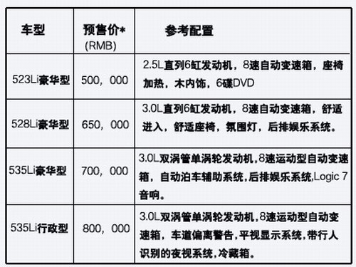 预售50万起 全新宝马5系加长版9月到店