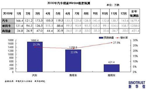 下半年展望：销量保持增长 形势谨慎乐观