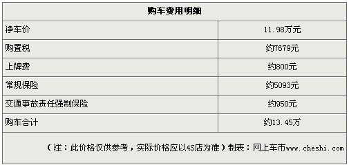 北京现代i30优惠1万元 享国家补贴政策