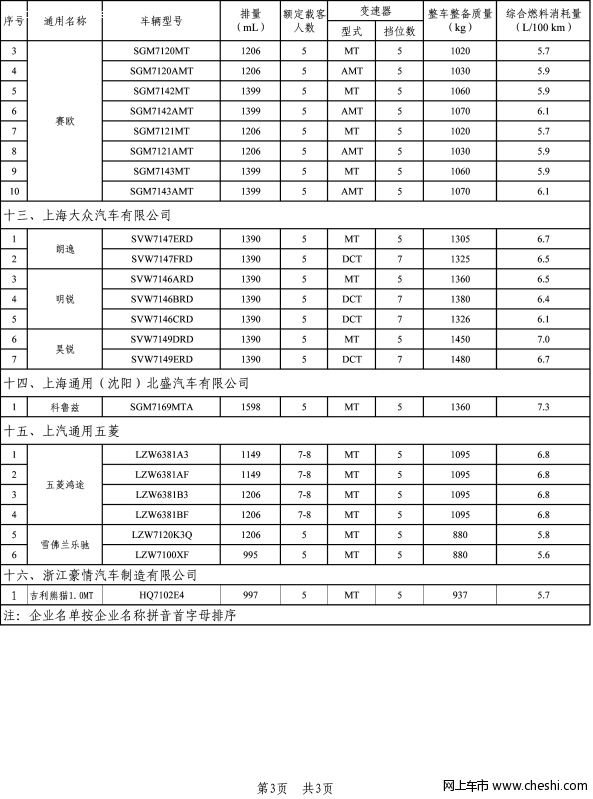 谁才是节能先锋？上海通用荣登节能汽车推广目录榜首\(4\)