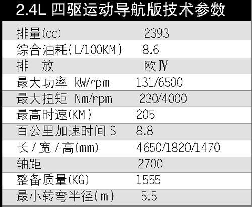 中级新势力--试驾铃木进口凯泽西\(图\)