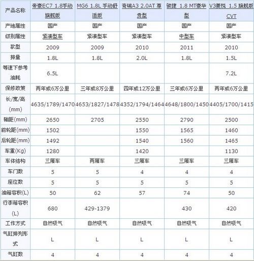 借鉴世界杯模式 汽车版国足大名单一览\(4\)