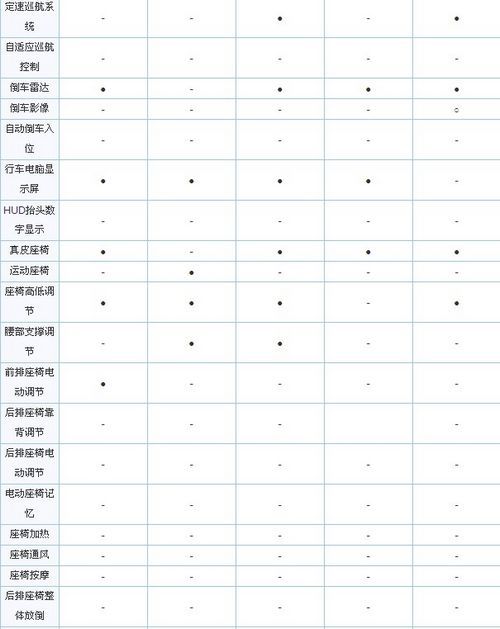 借鉴世界杯模式 汽车版国足大名单一览\(4\)