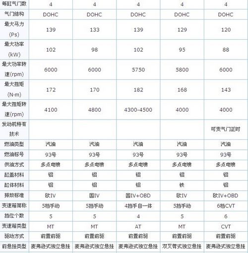 借鉴世界杯模式 汽车版国足大名单一览\(4\)