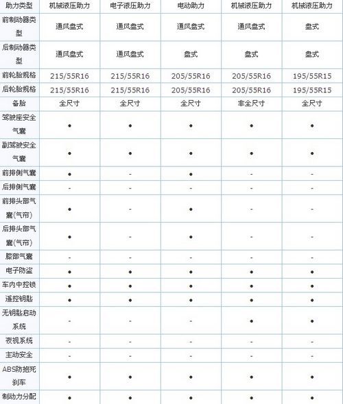 借鉴世界杯模式 汽车版国足大名单一览\(4\)