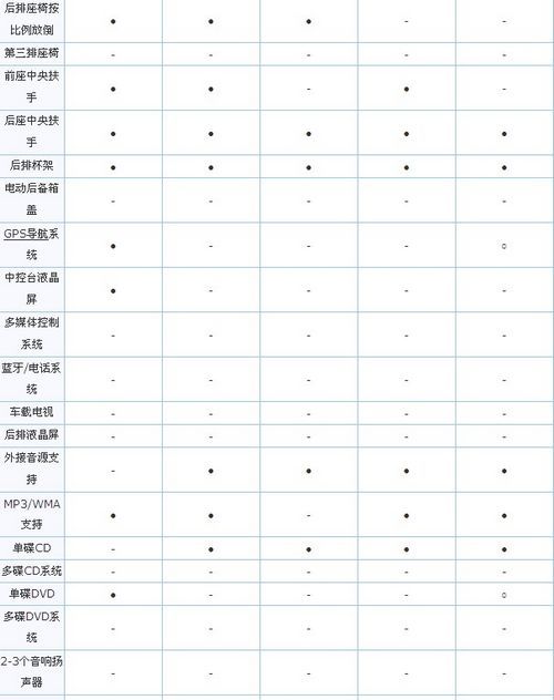 借鉴世界杯模式 汽车版国足大名单一览\(4\)