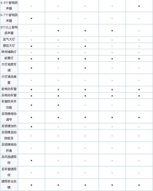 借鉴世界杯模式 汽车版国足大名单一览\(4\)