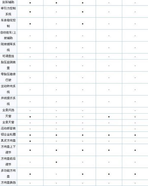 借鉴世界杯模式 汽车版国足大名单一览\(4\)