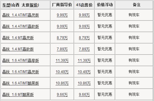 2011款斯柯达晶锐太原现车全 购车暂无优惠