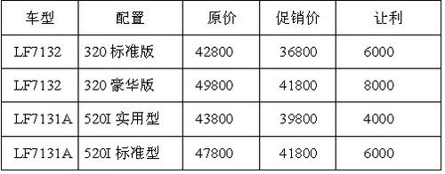 36800！挑战价格底线，力帆汽车再举屠刀！