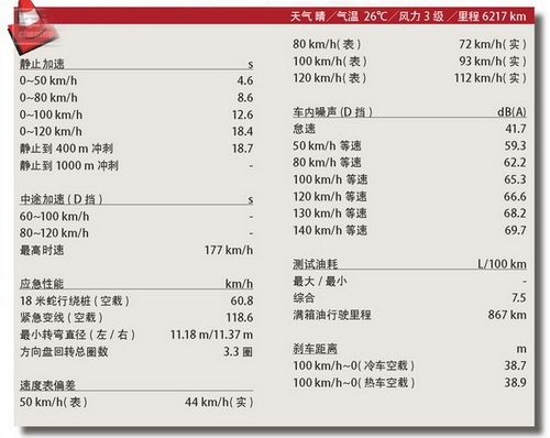 测试东风日产逍客 新物种的诞生(2)