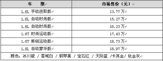 高端中级车别克英朗GT大兴赏车会