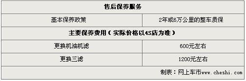 2011款迈腾最高优惠8000元 价格大幅优惠-迈腾