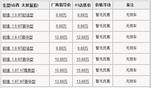 新骏捷太原接受预定  15个工作日可提车