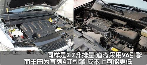 不到30万7座SUV 汉兰达VS道奇酷威（图）