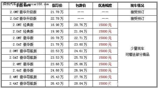 扩大优惠促销量 丰田RAV4最高优惠1.5万元