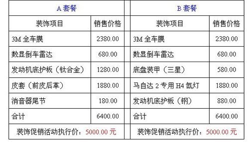 东成安邦“马自达2疯狂促销季”促销活动