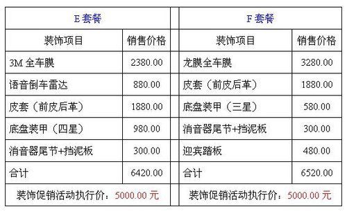 东成安邦“马自达2疯狂促销季”促销活动