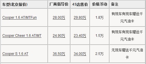 宝马MINI北京降幅达6万元 最低售23.4万元