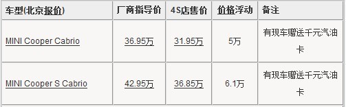 宝马MINI北京降幅达6万元 最低售23.4万元