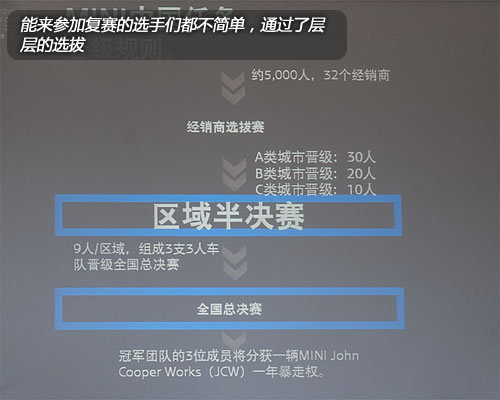 体验MINI中国任务北区复赛 感受趣味驾驶