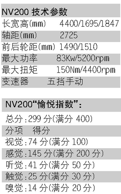 面包车？保姆车！ 试驾郑州日产NV200