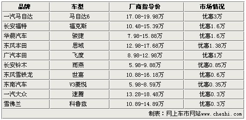 改改更时尚 10款极具改装潜力-车型推荐