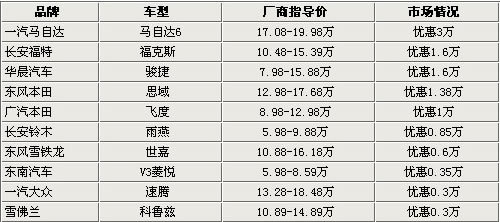 改改更时尚 10款极具改装潜力的车型推荐