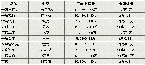 改改更时尚 10款极具改装潜力车型购买建议