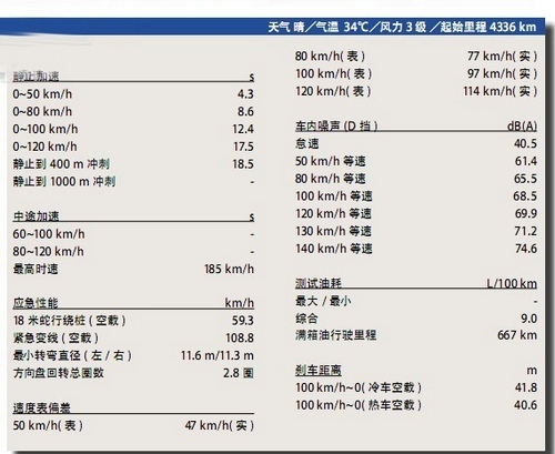 测试一汽丰田RAV4 一种和谐的感觉(2)