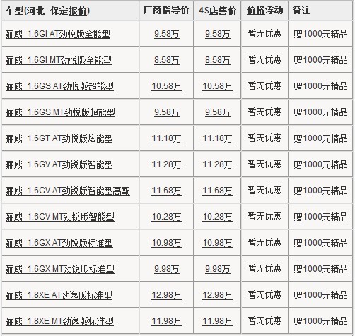 保定购骊威赠1000元精品  最低售8.58万元